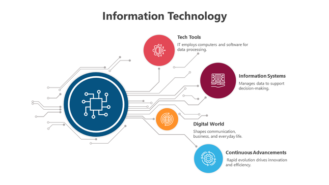 Information technology slide with a blue circuit themed circle, connected to four colorful sections, each with icons.