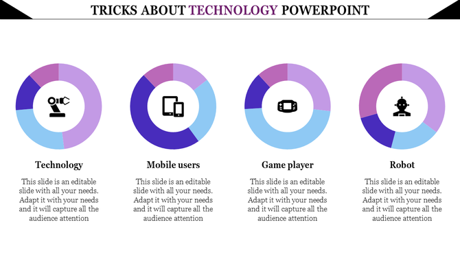 Technology PPT slide with four sections for technology, mobile users, game players, and robots, with captions.