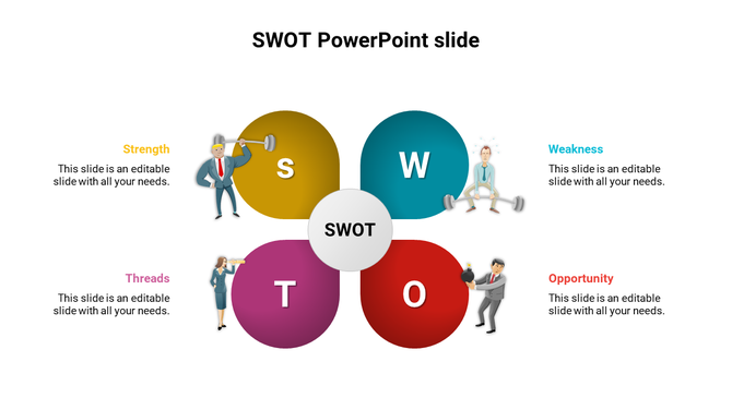 SWOT analysis template featuring circular sections in yellow, blue, red, and pink, with icons and descriptive captions.
