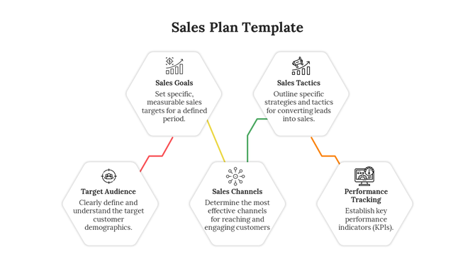 Sales plan template highlighting key areas from sales goals to performance tracking with corresponding icons.