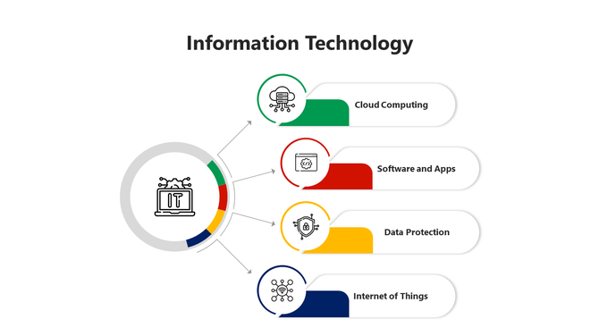 Information technology PowerPoint template with a central IT icon, surrounded by four sections with icons.