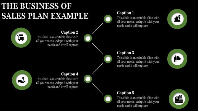 Sales plan infographic with five green circular icons connected by a white line and captions on a black background.