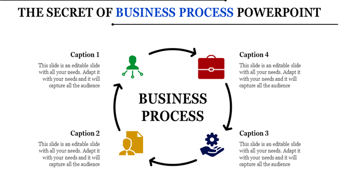 PowerPoint slide showing a circular business process with icons for teamwork, management, resources, and strategy.