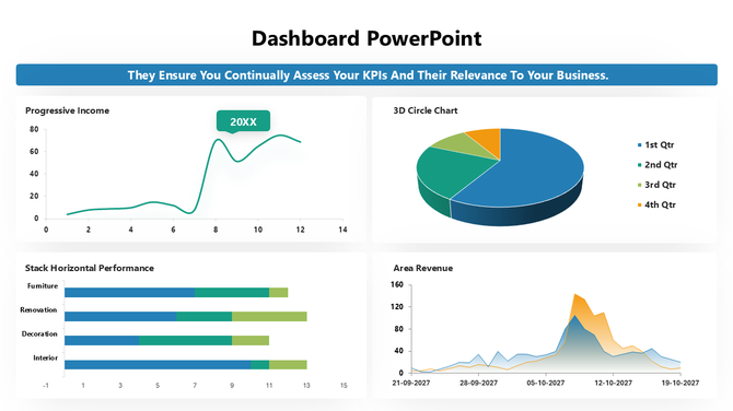 Dashboard slide with income line chart, 3D pie chart, stacked bars by category, and area revenue timeline graph.