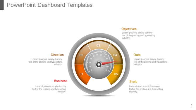 Dashboard PPT template featuring a speedometer with labeled sections like Direction, Objectives, Data, Business, and Study.