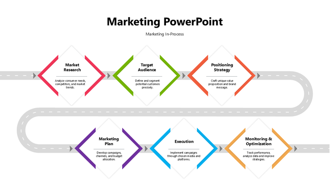 Marketing slide with curved road and 6 colored diamonds showing steps from research to optimization with text labels.