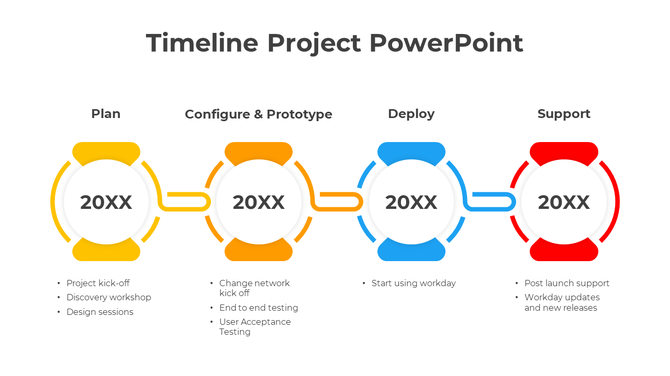 Timeline featuring four connected circles in yellow, orange, blue, and red on a white background.