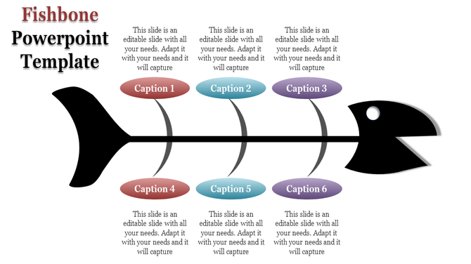 Fishbone diagram with six labeled captions, three above and three below the central spine, ending in a black fish head.