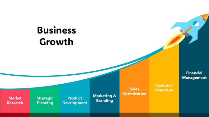 Business Growth PPT with rocket graphic showing stages: research, planning, branding, sales, retention, finance.