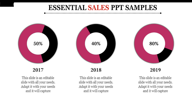 A sales presentation template showing three pie charts representing the years 2017, 2018, and 2019 with percentage values.