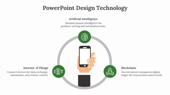 Technology graphic showing a hand holding a phone, surrounded by a layout of green icons for AI, IoT, and blockchain.