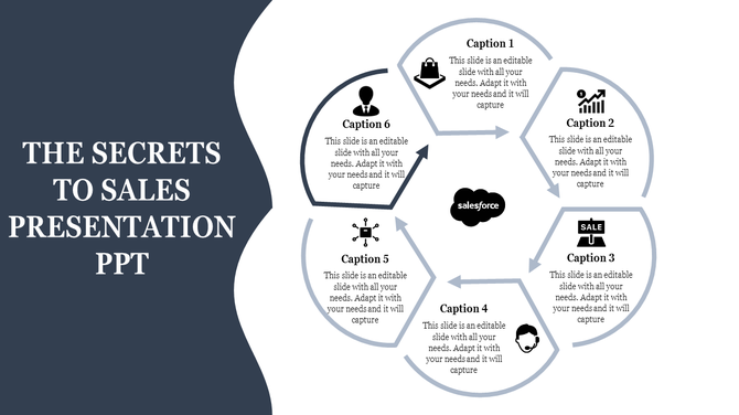 Slide showcasing a sales process with six steps arranged in a circular flow, each step labeled with a caption and icon.