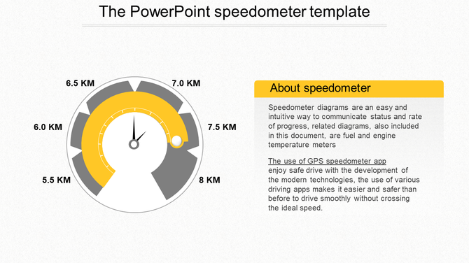 Circular speedometer infographic with a black needle, yellow progress arc, and distance markers, next to an text box.