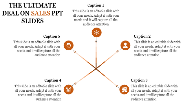 Infographic slide showing a central hub with five orange circles and icons, linked to captions highlighting sales process elements.
