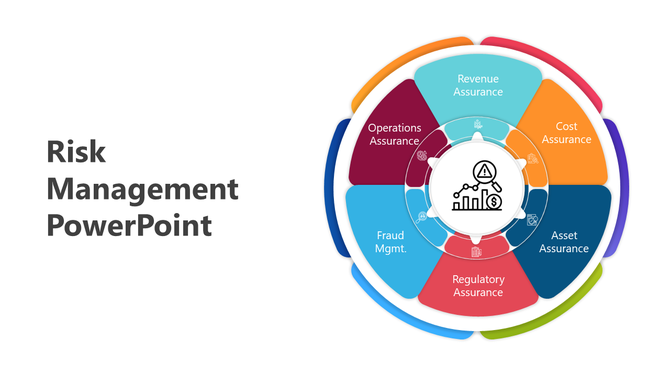 Circular infographic showing six risk management categories with icons and a central analysis symbol.