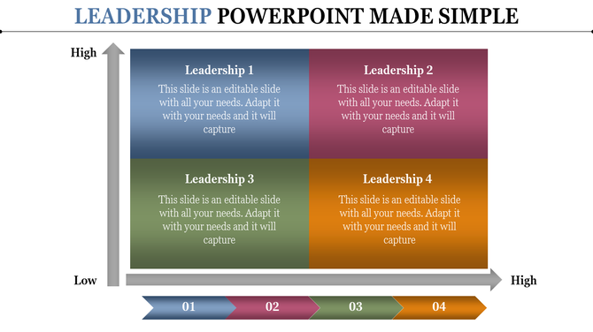 Leadership PPT slide with a 2x2 grid, showing four leadership levels with captions and a scale from low to high.