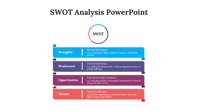 SWOT analysis template with colorful sections for strengths, weaknesses, opportunities, and threats with placeholder text.