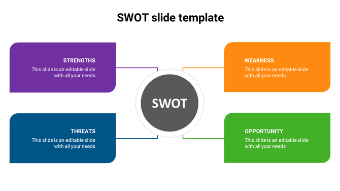 SWOT slide featuring a central gray circle with four colored rectangles in purple, orange, green, and blue sections.