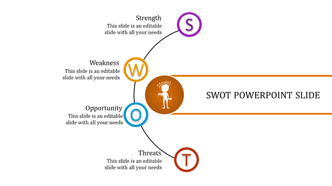 SWOT analysis slide with labeled circles in purple, yellow, blue, and red, connected to a central orange icon.