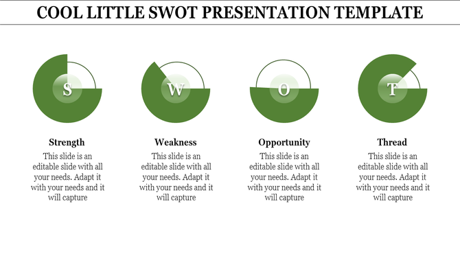 Creative SWOT slide design with four green pie chart-like graphics labeled S, W, O, T alongside respective descriptions.