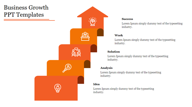 Five-step orange staircase infographic showcasing business growth stages, from Idea to Success, with descriptive text.