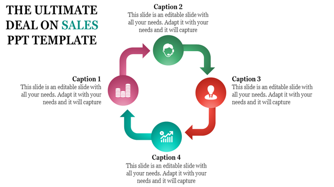 Circular sales process diagram with four icons in pink, green, red, and teal, linked by arrows and captions around the cycle.