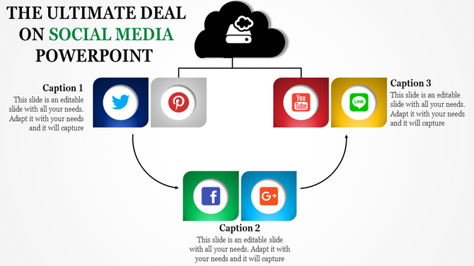 Social media network flowchart with cloud symbol at top, branching to platform logos in colors with caption areas.