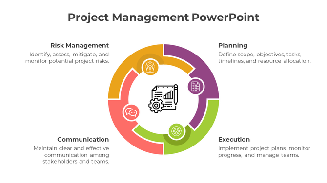 A Project Management PPT slide with four key areas from risk management to execution, each with its description and icon.