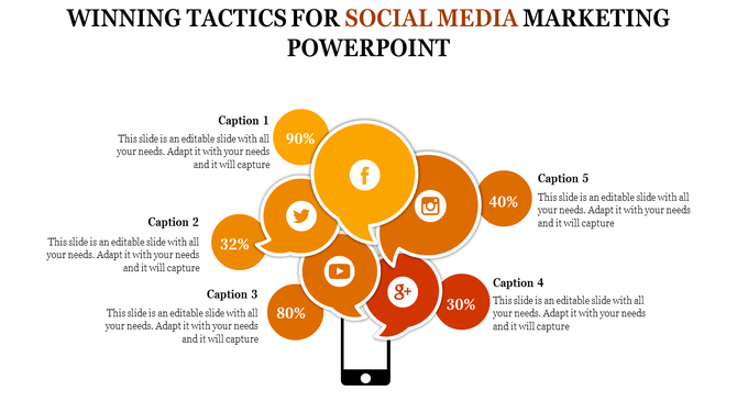 Infographic with orange hues speech bubbles featuring social media icons, percentages, and captions linked to a smartphone.