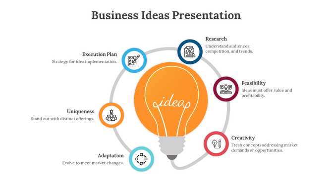 Business ideas template with a lightbulb illustration and six surrounding labeled icons detailing strategies.