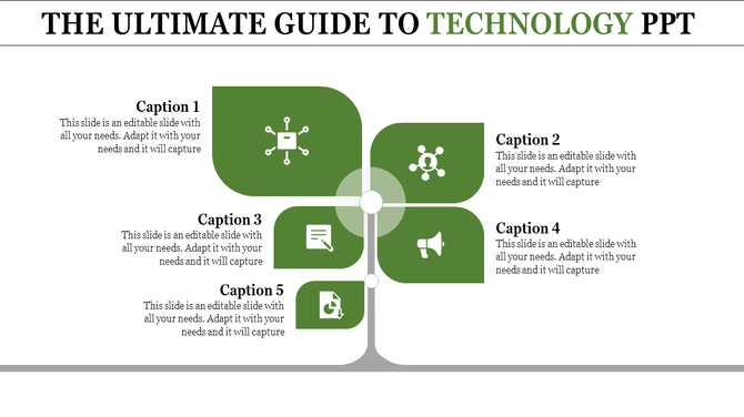 Technology infographic with five green panels, featuring icons and captions arranged around a central circle.