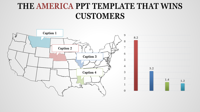 USA map with four color-coded labeled captions and a bar graph showcasing numerical data on the side.