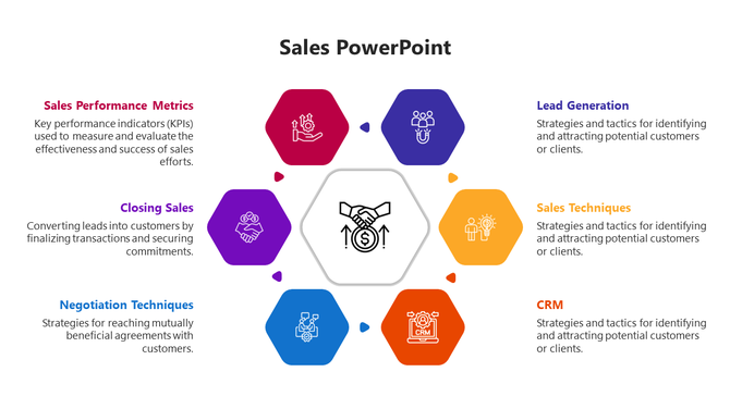 Sales PPT slide with colorful hexagonal icons for key sales strategies from sales performance metrics to lead generation.