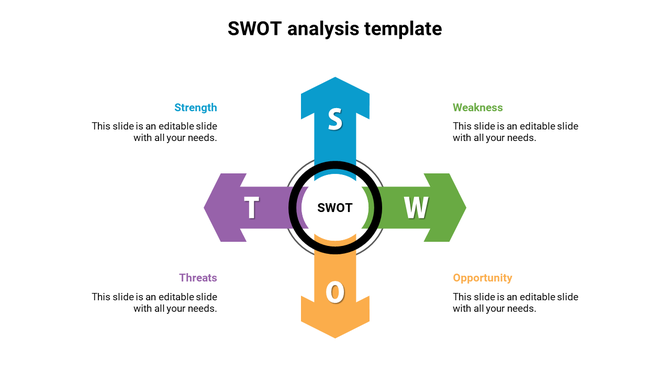 SWOT analysis slide with colorful arrows representing strengths, weaknesses, threats, and opportunities.