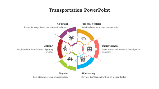 Transportation PowerPoint slide showing five types of transportation from air travel to personal vehicles with icons.