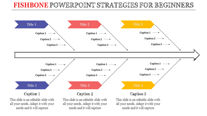 Fishbone diagram PowerPoint template with three titles and corresponding arrows and captions.