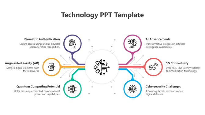 A technology PowerPoint slide featuring six sections, each highlighting different technological advancements with icons.