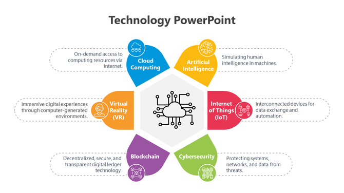 A technology PPT slide displaying icons representing cloud computing, AI, IoT, and other modern technological concepts.