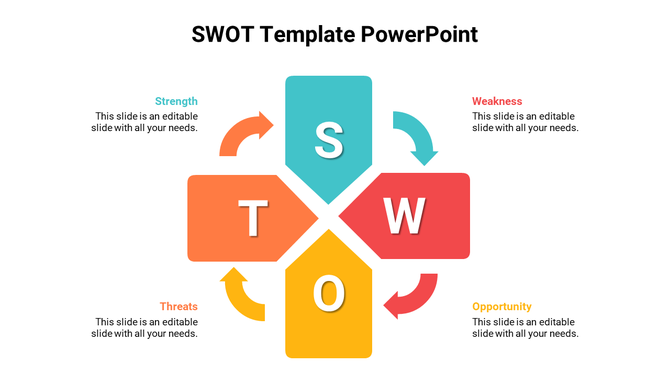 Four colorful arrows forming a cross with SWOT labels in teal, red, yellow, and orange, on a white background.