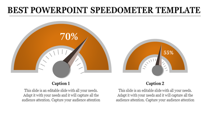 Orange speedometer graphics showing performance levels at 70 and 55 in a PowerPoint presentation slide.