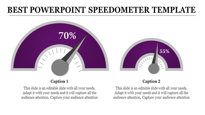 Purple speedometer graphics showing performance levels at 70 and 55 in a PowerPoint presentation slide.