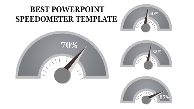 Gray speedometer infographic with a large central gauge and three smaller gauges displaying percentages.