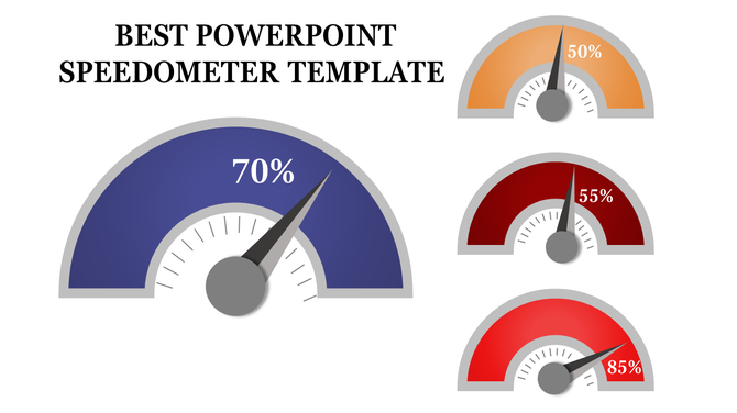 Speedometer template with four gauges displaying percentages: blue at 70%, orange at 50%, dark red at 55%, and red at 85%.