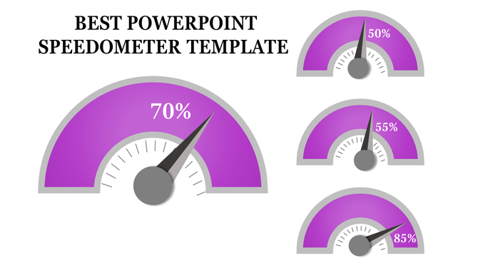 Slide design featuring four speedometer graphics in purple, each displaying different performance levels with percentages.