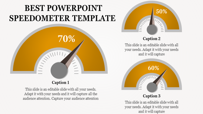 Orange speedometer infographic with three semicircular gauges showing percentages, each with captions below.