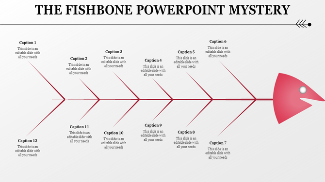 Fishbone diagram with a red head and twelve labeled branches, each connected to placeholder text areas.