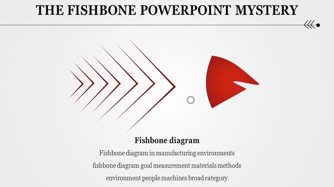 Fishbone diagram with red angled lines and a bold triangular shape resembling a head, with caption below.