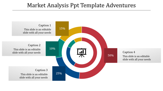 Market analysis slide featuring a multi-colored circular chart with percentage labels and text captions on each side.