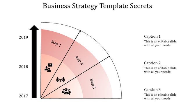 Business strategy template showing a timeline from 2017 to 2019 with steps for strategy development with icons and captions.