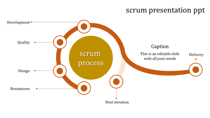 Scrum methodology diagram with interconnected stages on an orange curved path, emphasizing iterative steps.